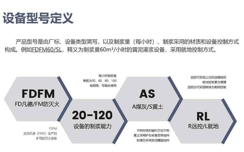 灌漿防滅火設(shè)備的型號(hào)，為FDFM系列