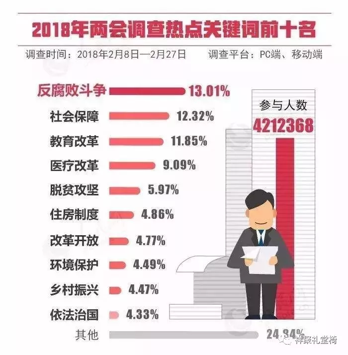 重磅！李克強(qiáng)：發(fā)展公平而有質(zhì)量的教育！ | 兩會現(xiàn)場