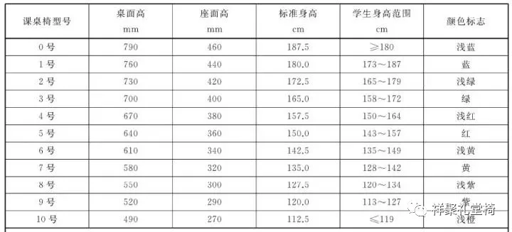 強(qiáng)調(diào)桌椅整齊，實際是在犧牲孩子健康
